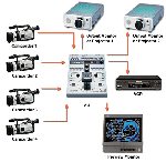 Roland Edirol V4 Anwendungsskizze