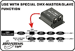 JB Systems DMX Mini Splitter